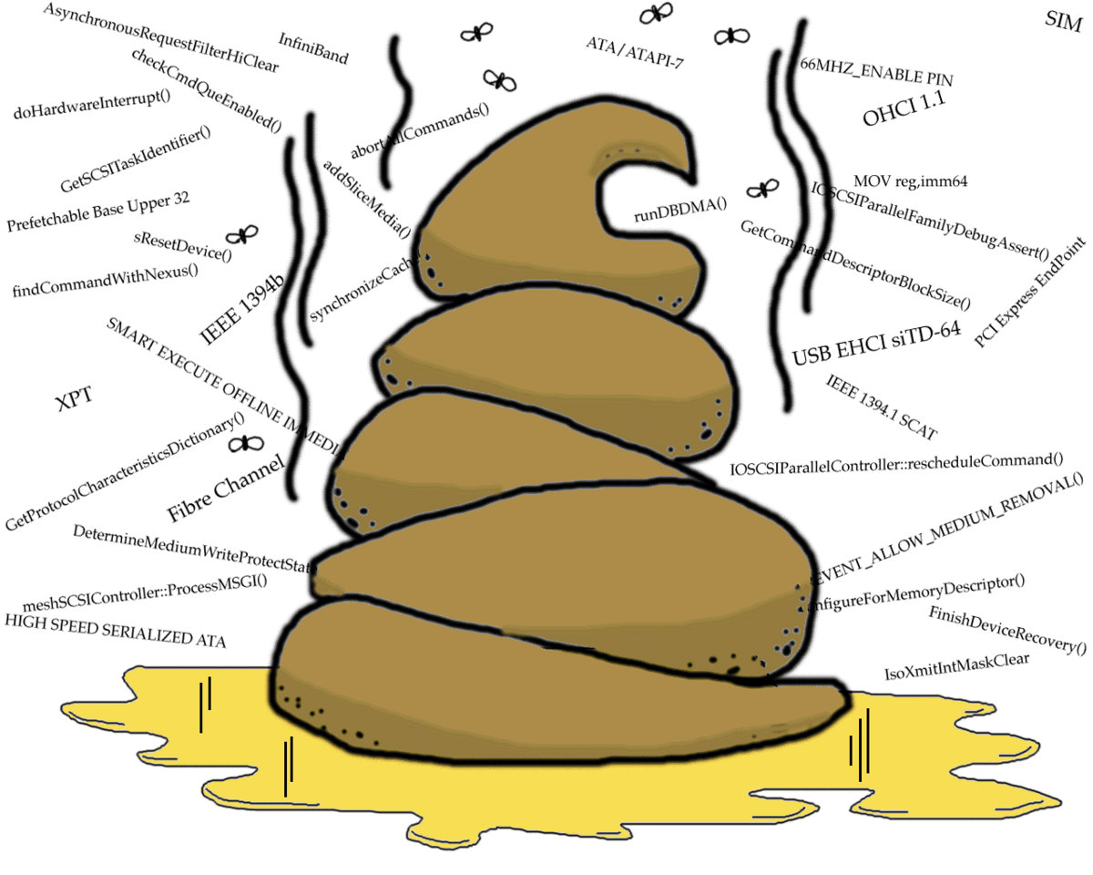 Choo Choo Time At The Florence Mall