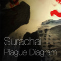 Plague Diagram