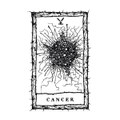 Cancer